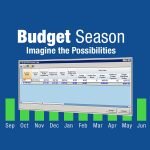 Budget Season