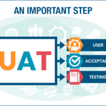 User Acceptance Testing